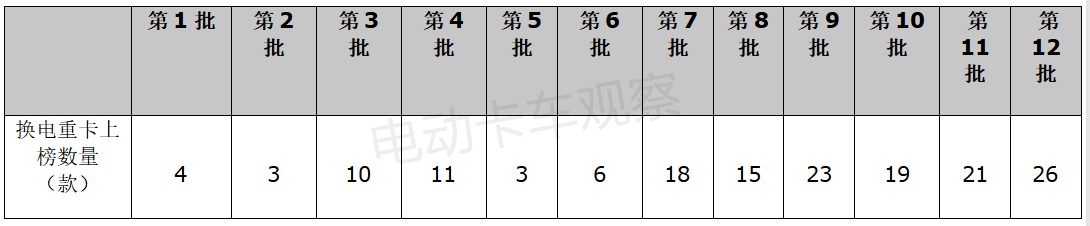 2022，电动重卡“危”和“机”