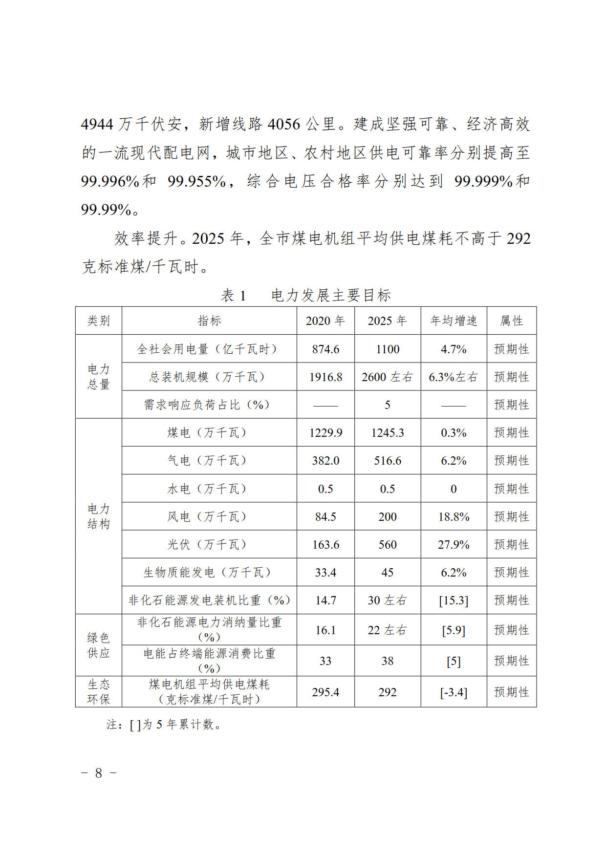 天津市电力发展“十四五”规划：研究氢能在可再生能源消纳