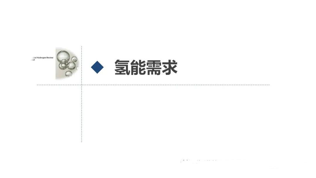 IEA《全球氢能回顾2021》报告要点解读