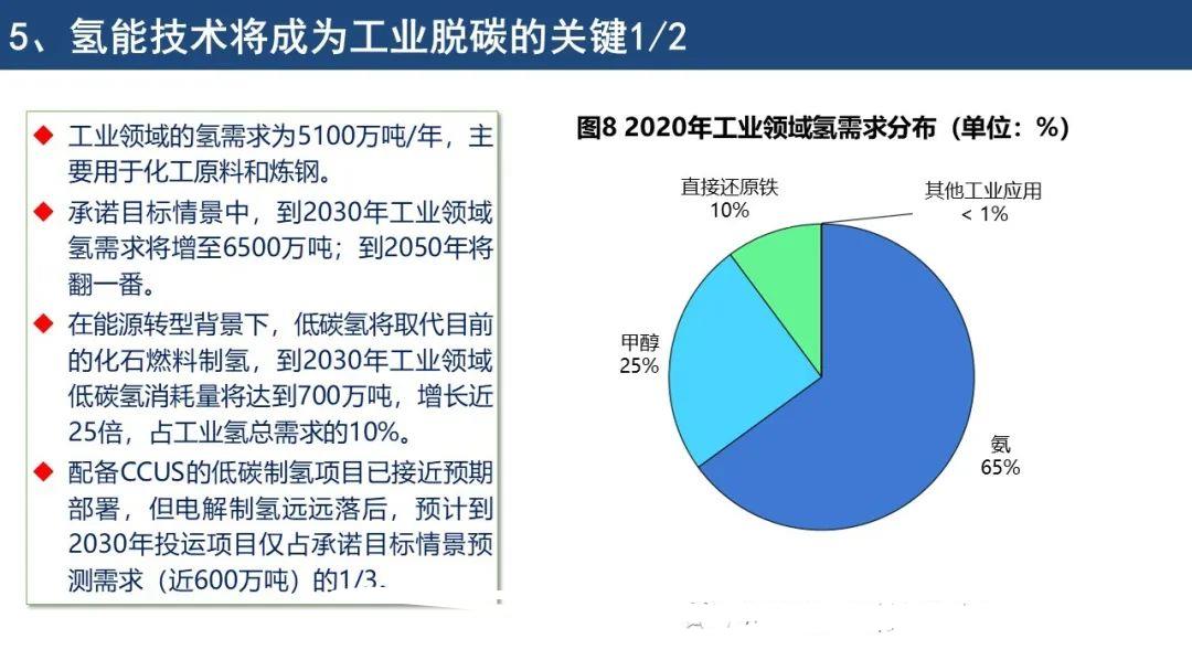 IEA《全球氢能回顾2021》报告要点解读
