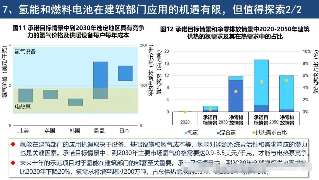 IEA《全球氢能回顾2021》报告要点解读