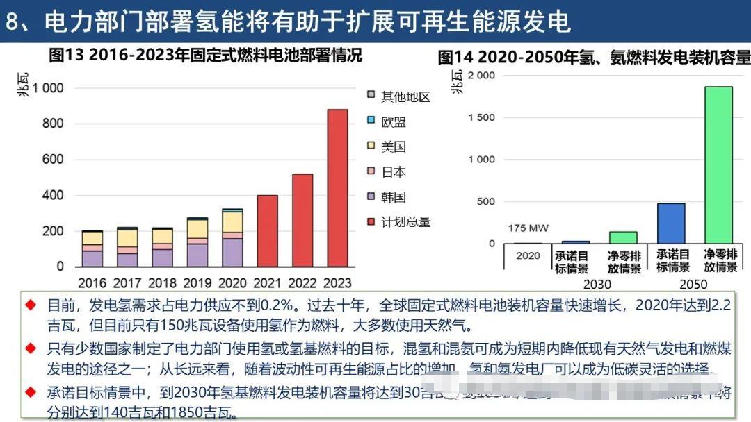 IEA《全球氢能回顾2021》报告要点解读