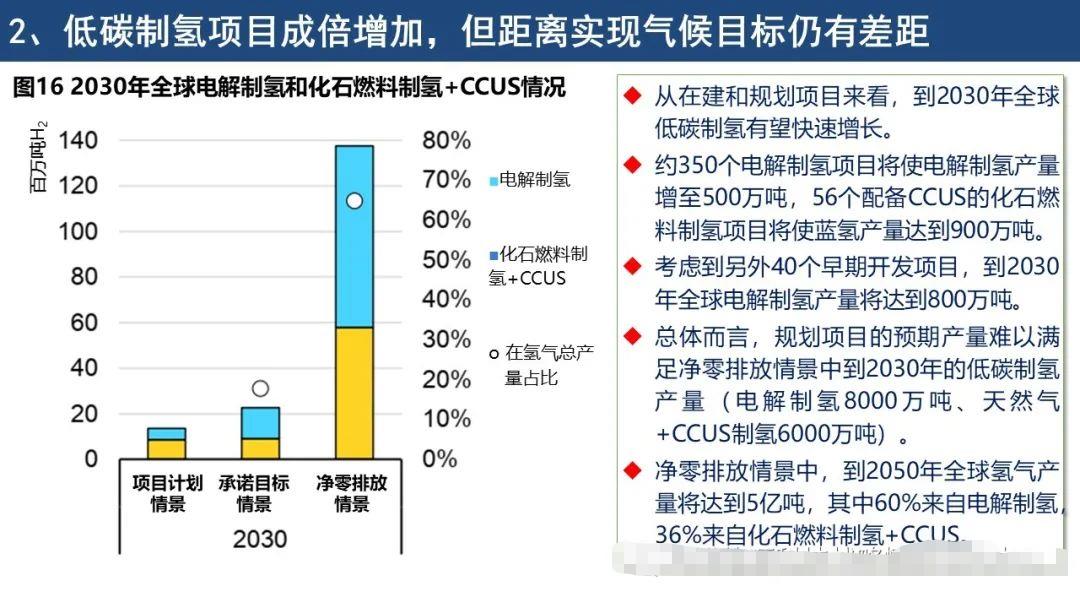 IEA《全球氢能回顾2021》报告要点解读