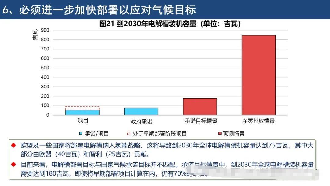 IEA《全球氢能回顾2021》报告要点解读