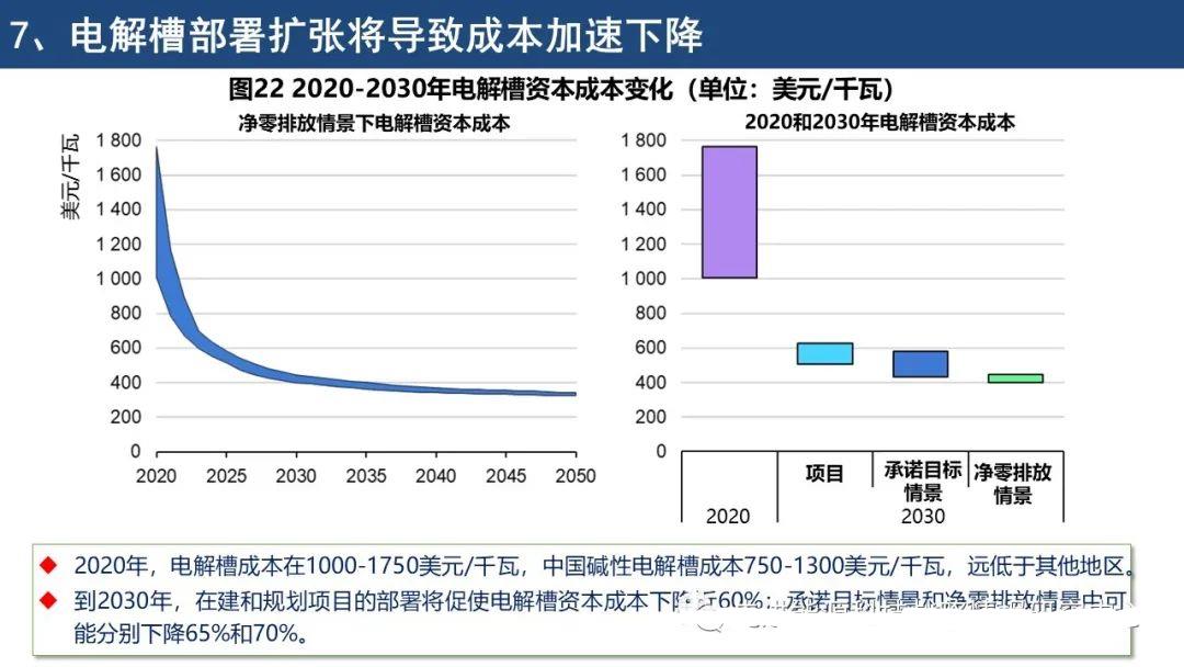 IEA《全球氢能回顾2021》报告要点解读