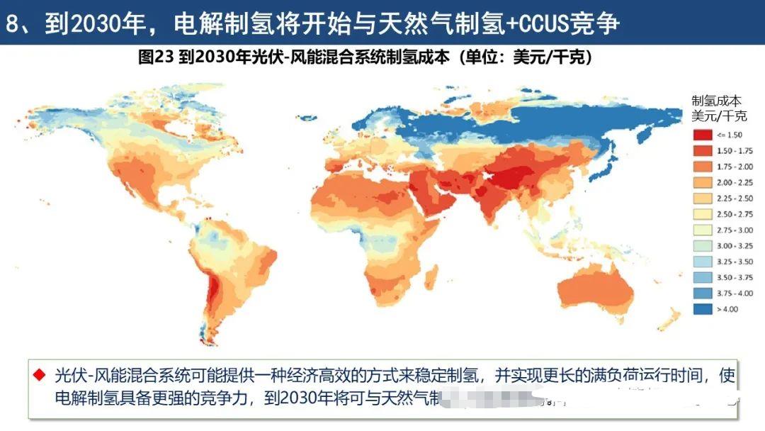 IEA《全球氢能回顾2021》报告要点解读