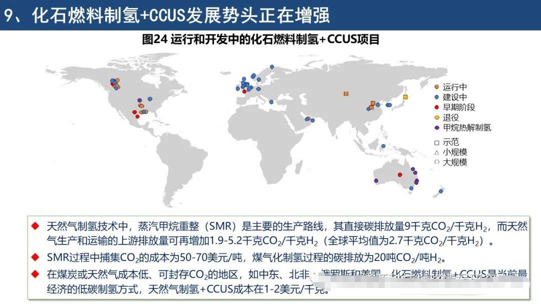 IEA《全球氢能回顾2021》报告要点解读
