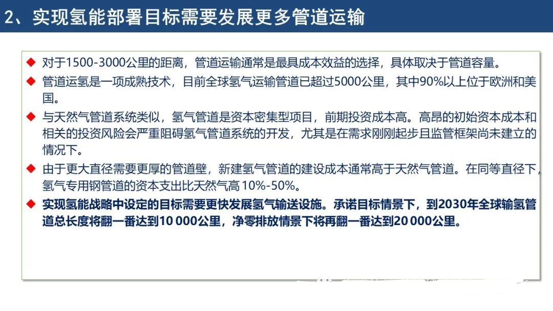 IEA《全球氢能回顾2021》报告要点解读