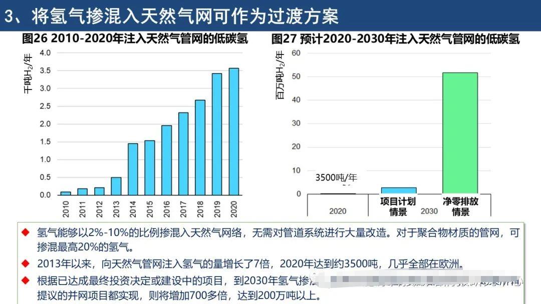 IEA《全球氢能回顾2021》报告要点解读