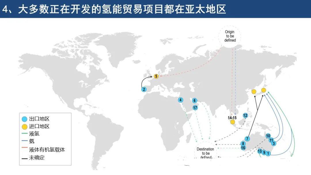 IEA《全球氢能回顾2021》报告要点解读