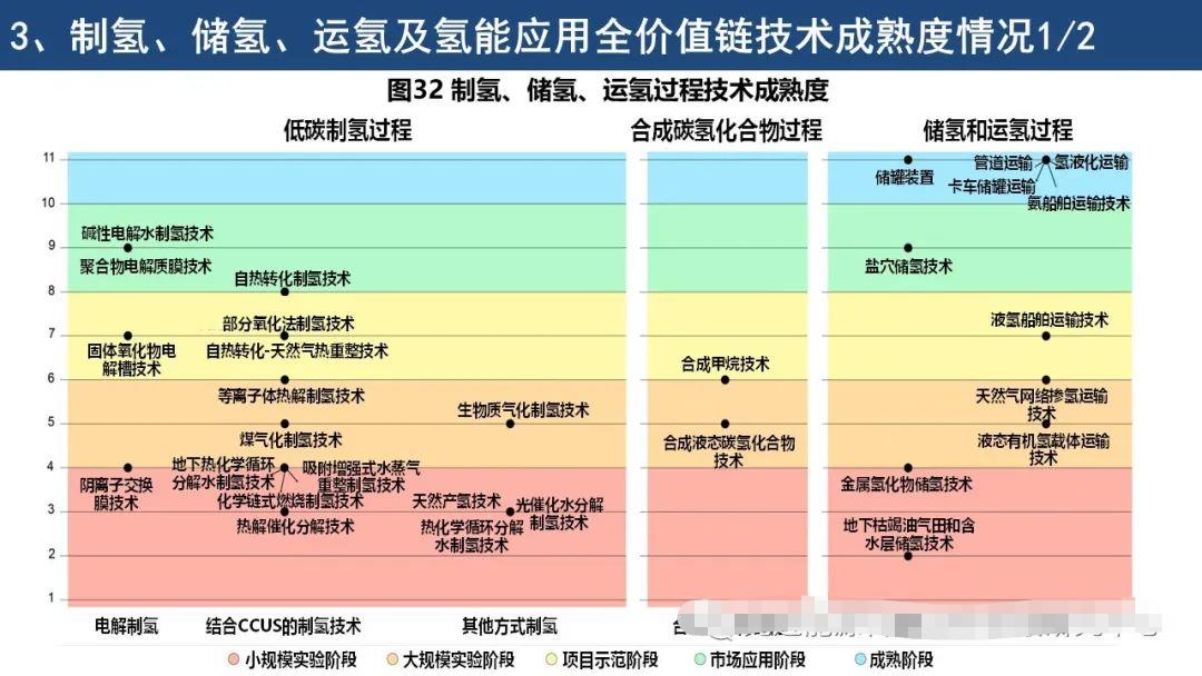 IEA《全球氢能回顾2021》报告要点解读