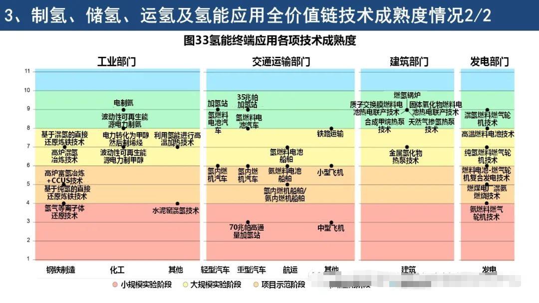IEA《全球氢能回顾2021》报告要点解读