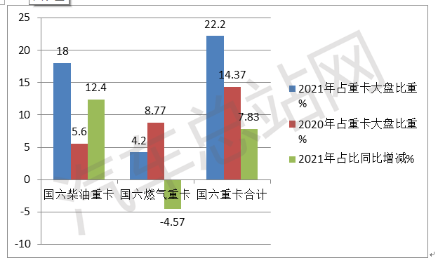 2021年国六重卡：柴油 or 燃气