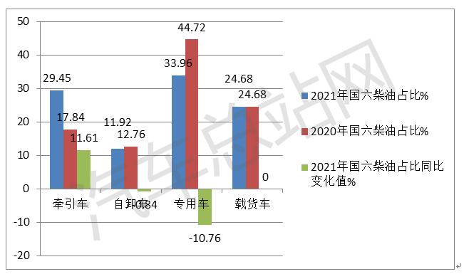 2021年国六重卡：柴油 or 燃气