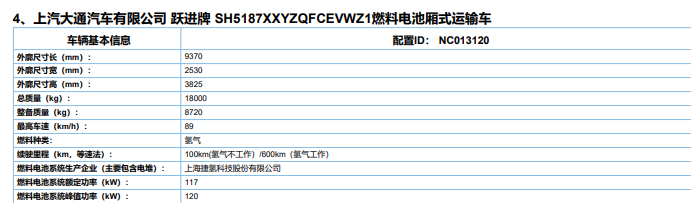 2022第1批新能源专用车推荐目录：换电重卡肿么啦