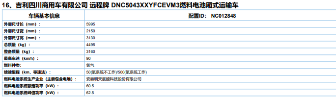 2022第1批新能源专用车推荐目录：换电重卡肿么啦