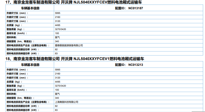 2022第1批新能源专用车推荐目录：换电重卡肿么啦