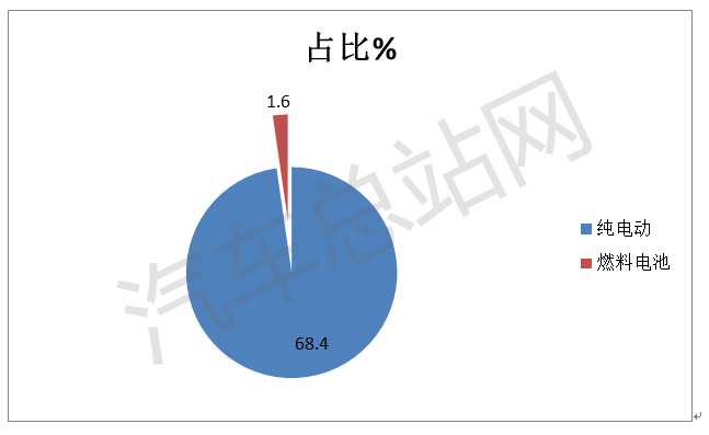 2021—2022，冷藏车“大热”逻辑