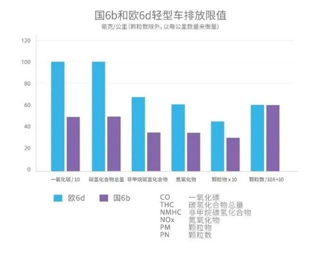 国七要来？国家研究下一阶段轻重型车排放标准