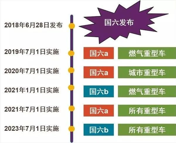国七要来？国家研究下一阶段轻重型车排放标准
