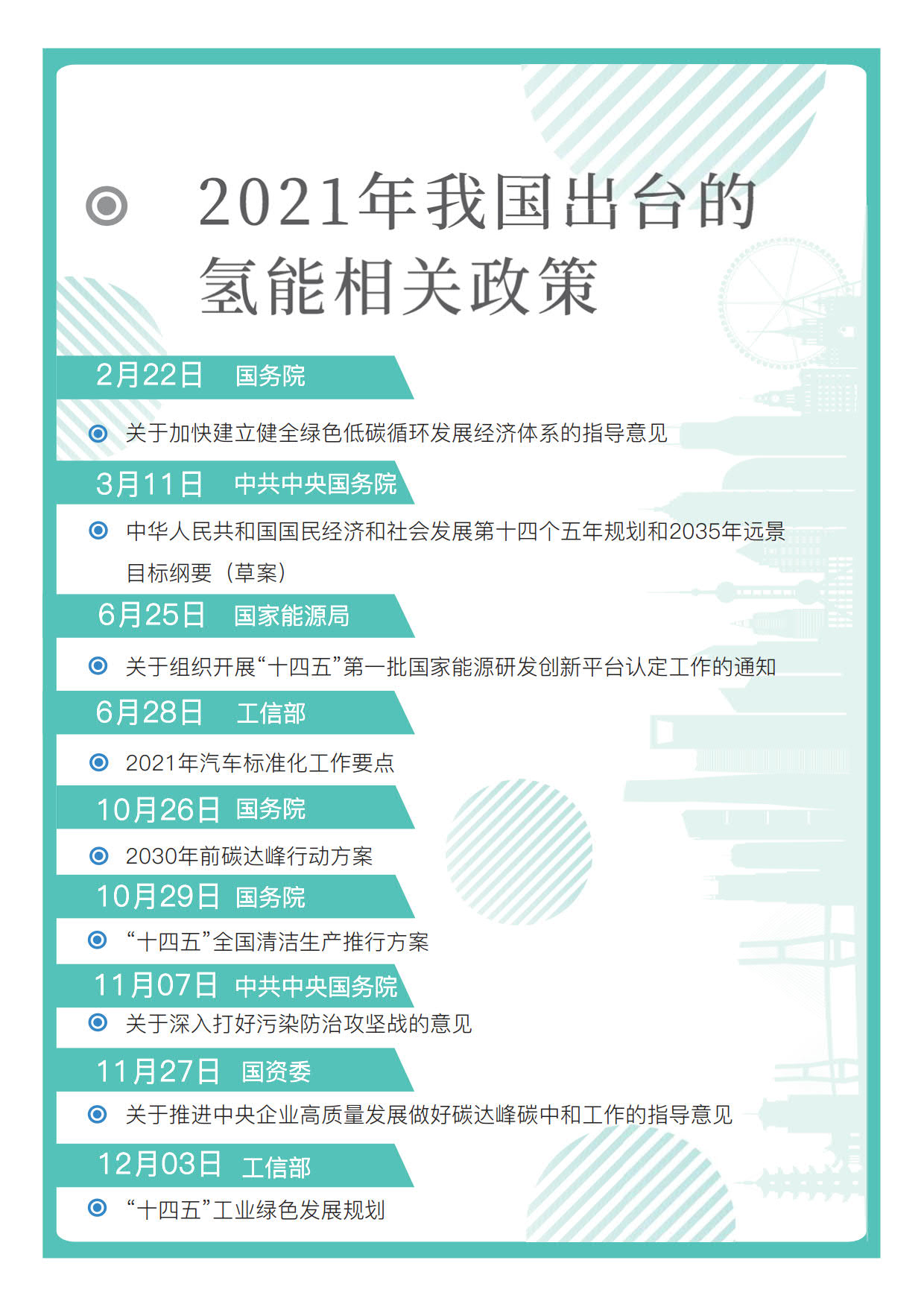 2021年氢能产业政策汇编