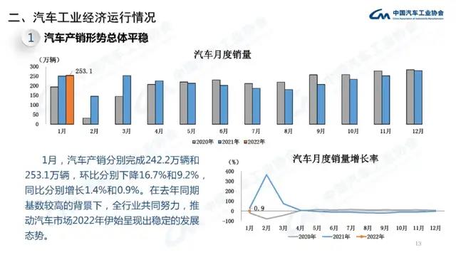 1月汽车产销：新能源汽车继续高歌猛进，乘用车和商用车一升一降