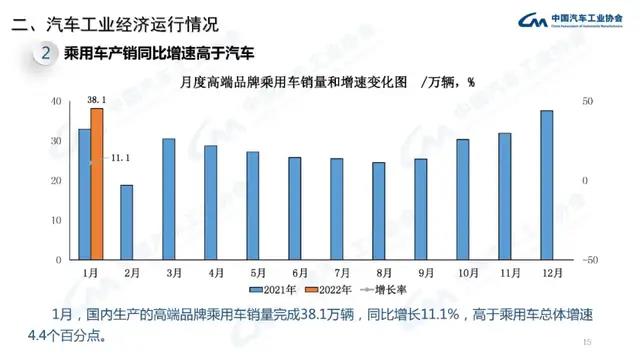 1月汽车产销：新能源汽车继续高歌猛进，乘用车和商用车一升一降