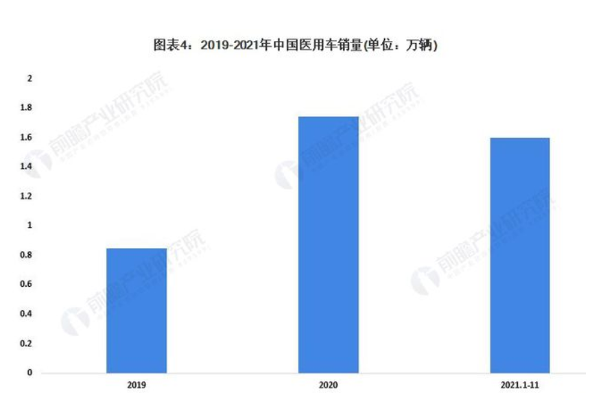 2022年中国作业类专用车市场需求现状分析，垃圾车需求大幅下滑