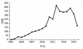 从专利角度看中国固体氧化物燃料电池(SOFC)的商业化之路