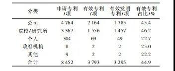 从专利角度看中国固体氧化物燃料电池(SOFC)的商业化之路