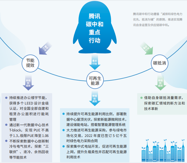 “鹅厂”腾讯进军新能源！