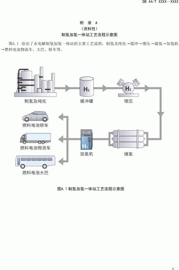 广东《制氢加氢一体站安全技术规范》（征求意见稿）发布