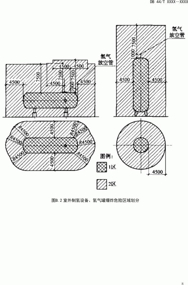 广东《制氢加氢一体站安全技术规范》（征求意见稿）发布