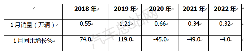 新能源客车看点：轻客赛道变火热，酝酿发展新机遇