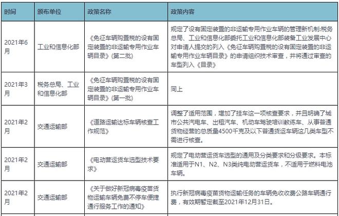 全球专用车行业产销量明显下降，物流车仍为市场主流