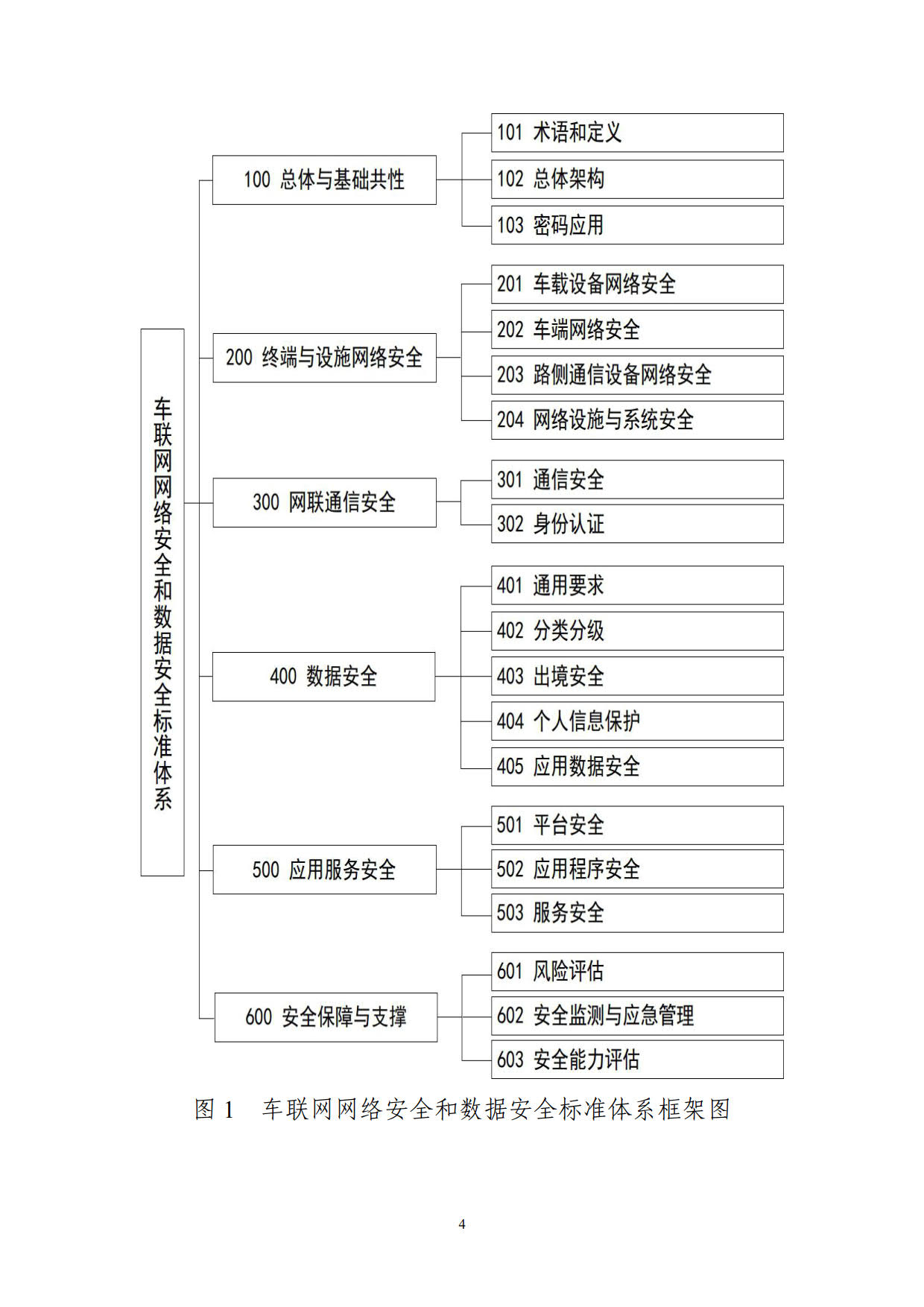 工信部印发《车联网网络安全和数据安全标准体系建设指南》