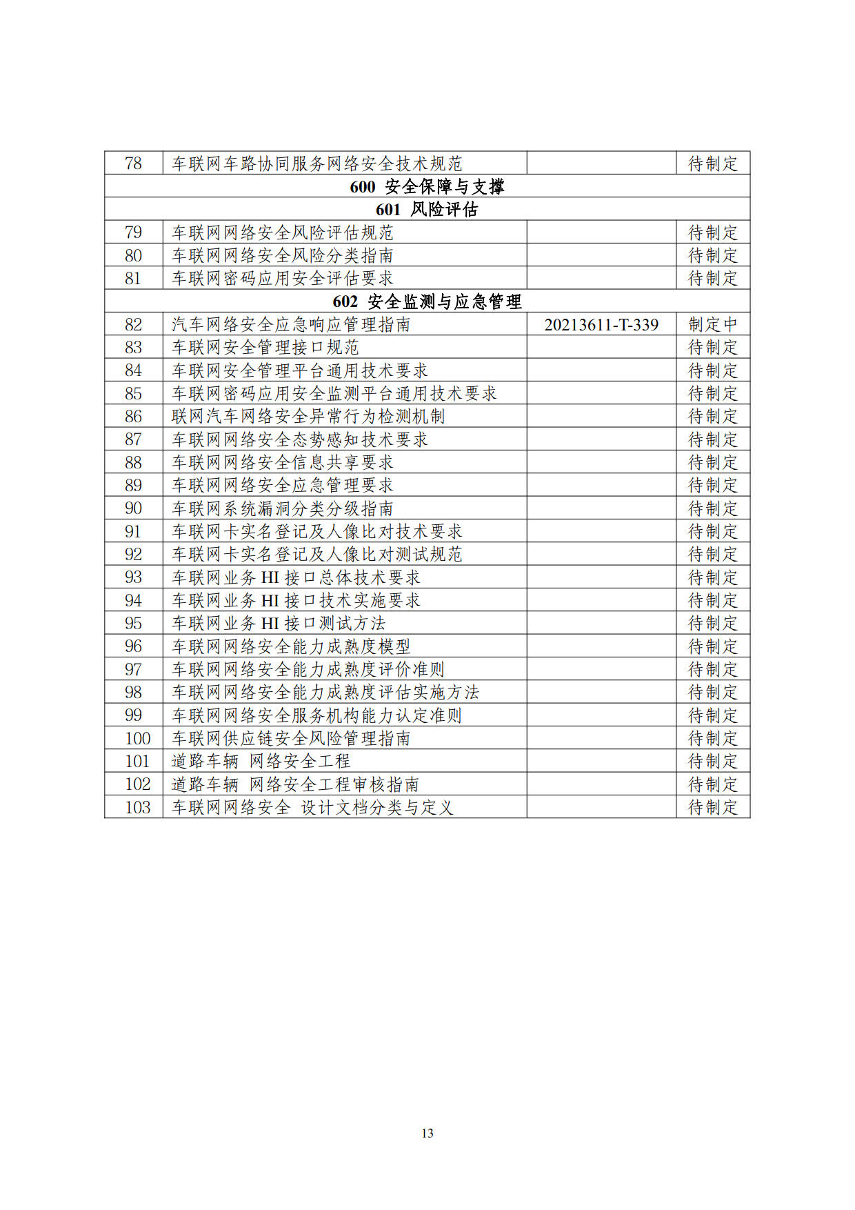 工信部印发《车联网网络安全和数据安全标准体系建设指南》