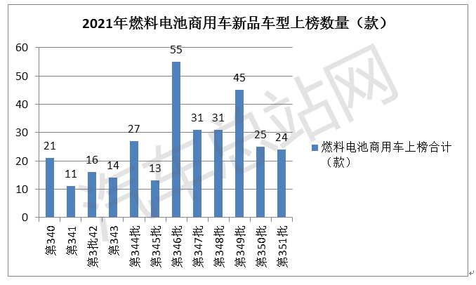 氢能“高质量”发展走势：看“两会”、看市场