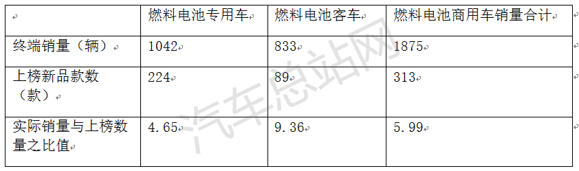 氢能“高质量”发展走势:看“两会”、看市场