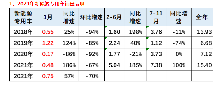 换电牵引车、自卸车成主力，新能源重卡“实力抢镜”