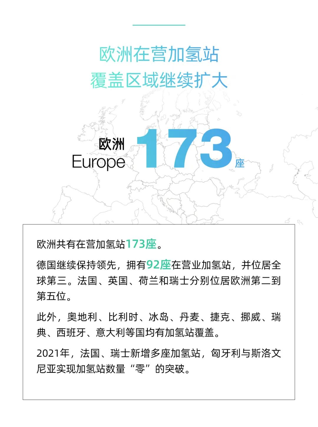 全球加氢站659座，中国居首位