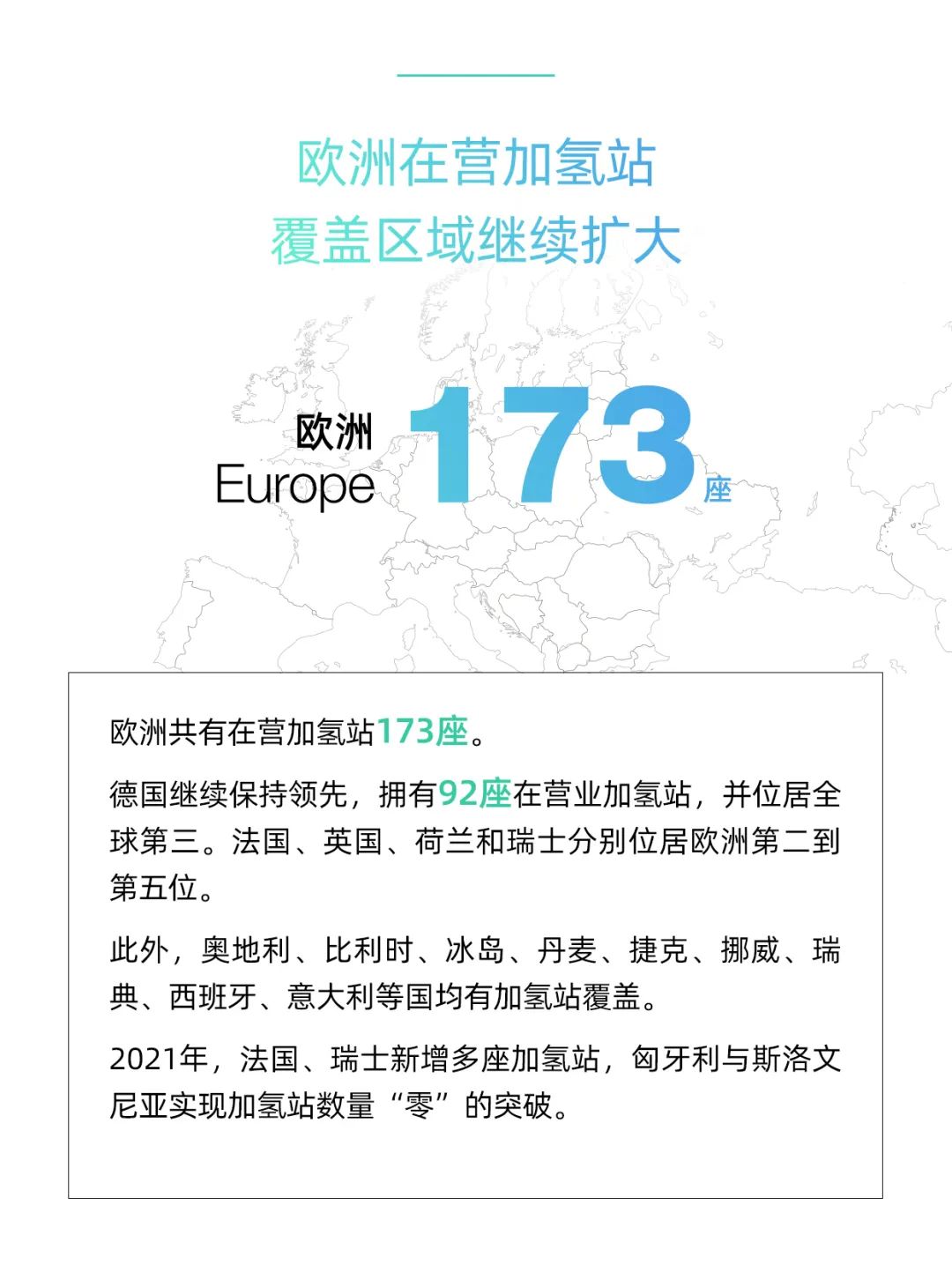 全球加氢站659座，中国居首位
