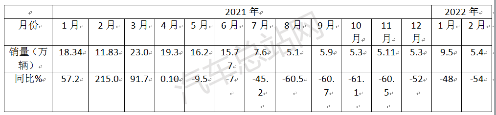 销量连创新低，重卡top5集中度反而不降反升？