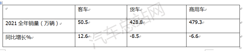 2021，客车“绝地逢生”