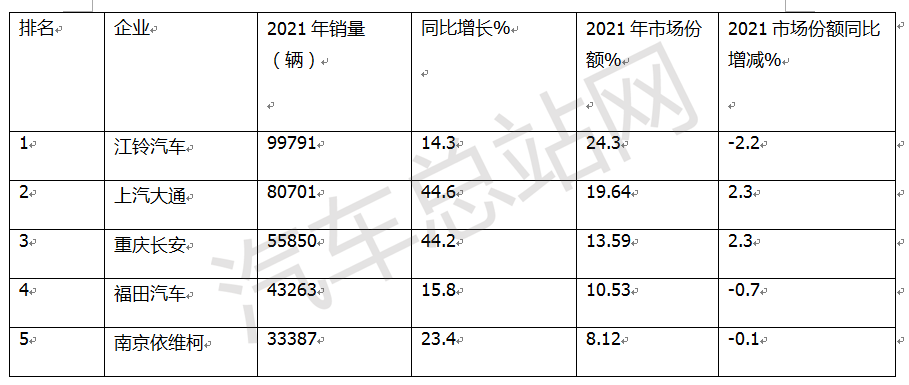 2021，客车“绝地逢生”