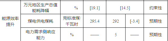 900辆氢能车!天津能源发展“十四五”规划发布!