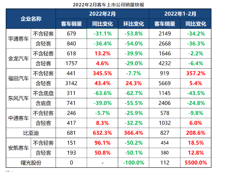 政策频发利好，大中客车企业如何渡过寒冬？