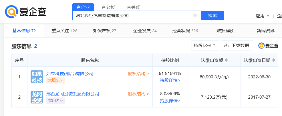 长城汽车控股氢燃料电池重卡项目正式投产！两款长征氢能重卡上公告！