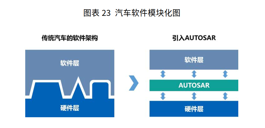 智能网联汽车，“摸着‘手机’过河”