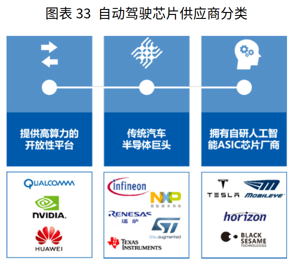 智能网联汽车，“摸着‘手机’过河”